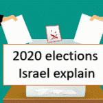 Results 2020 elections Israel History repeats itself