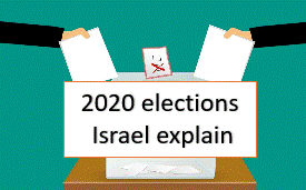 Results 2020 elections Israel History repeats itself